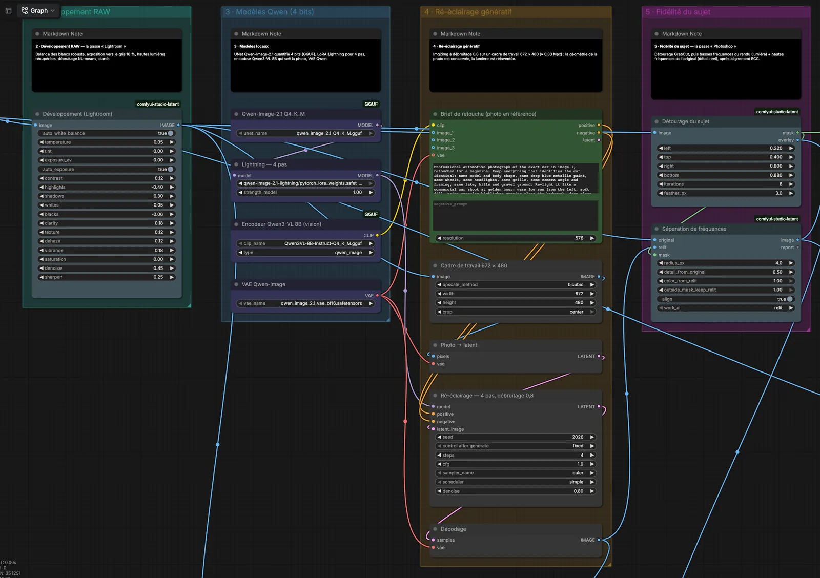 Un paquet de 17 nœuds de production, 6 workflows exécutés pour de vrai