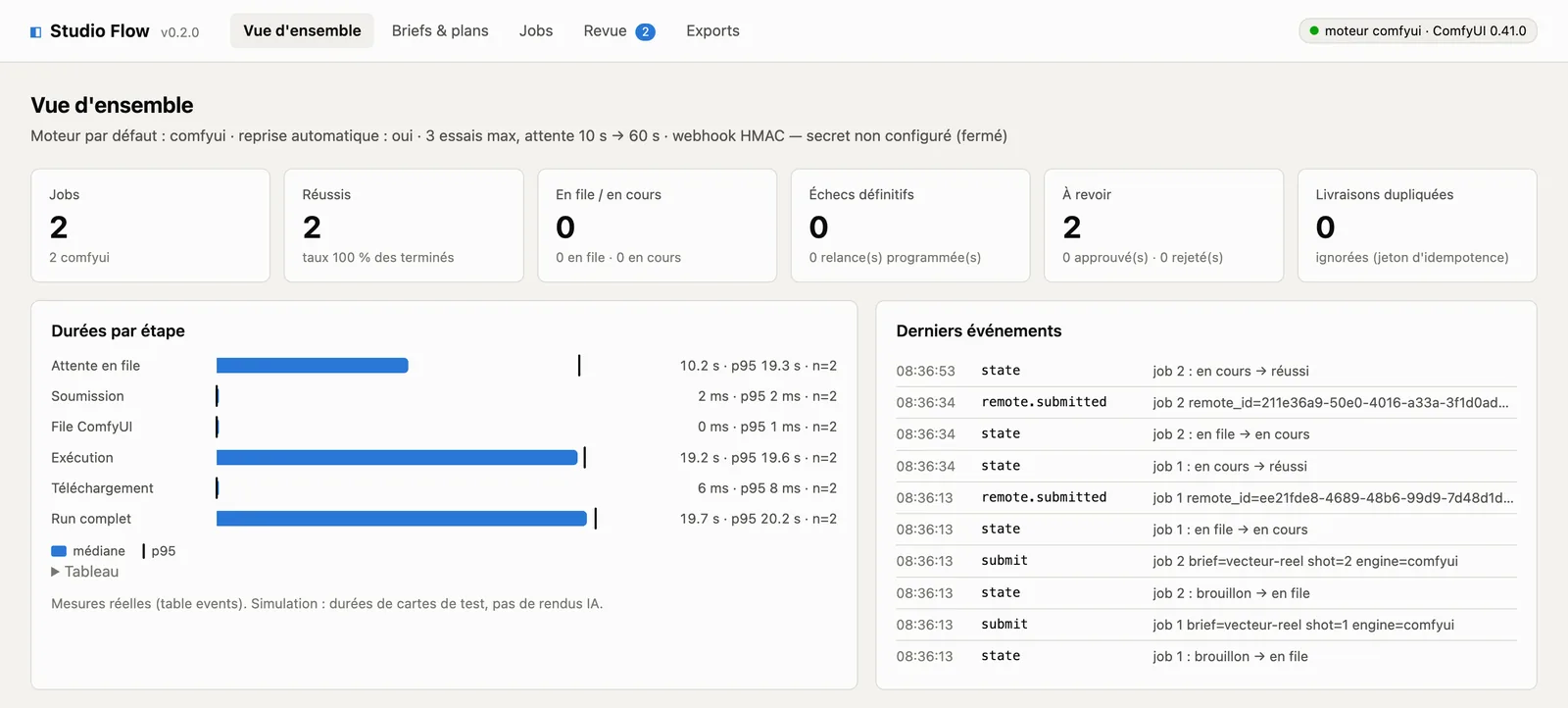 Orchestrateur de production branché sur ComfyUI, du brief à l’export