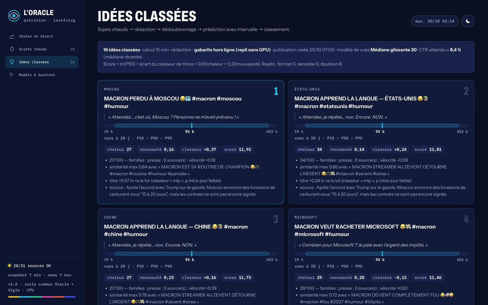 Idées classées avec leur fourchette P10–P50–P90 et le détail du score (20/10 au matin, avant le passage au régime chaîne).