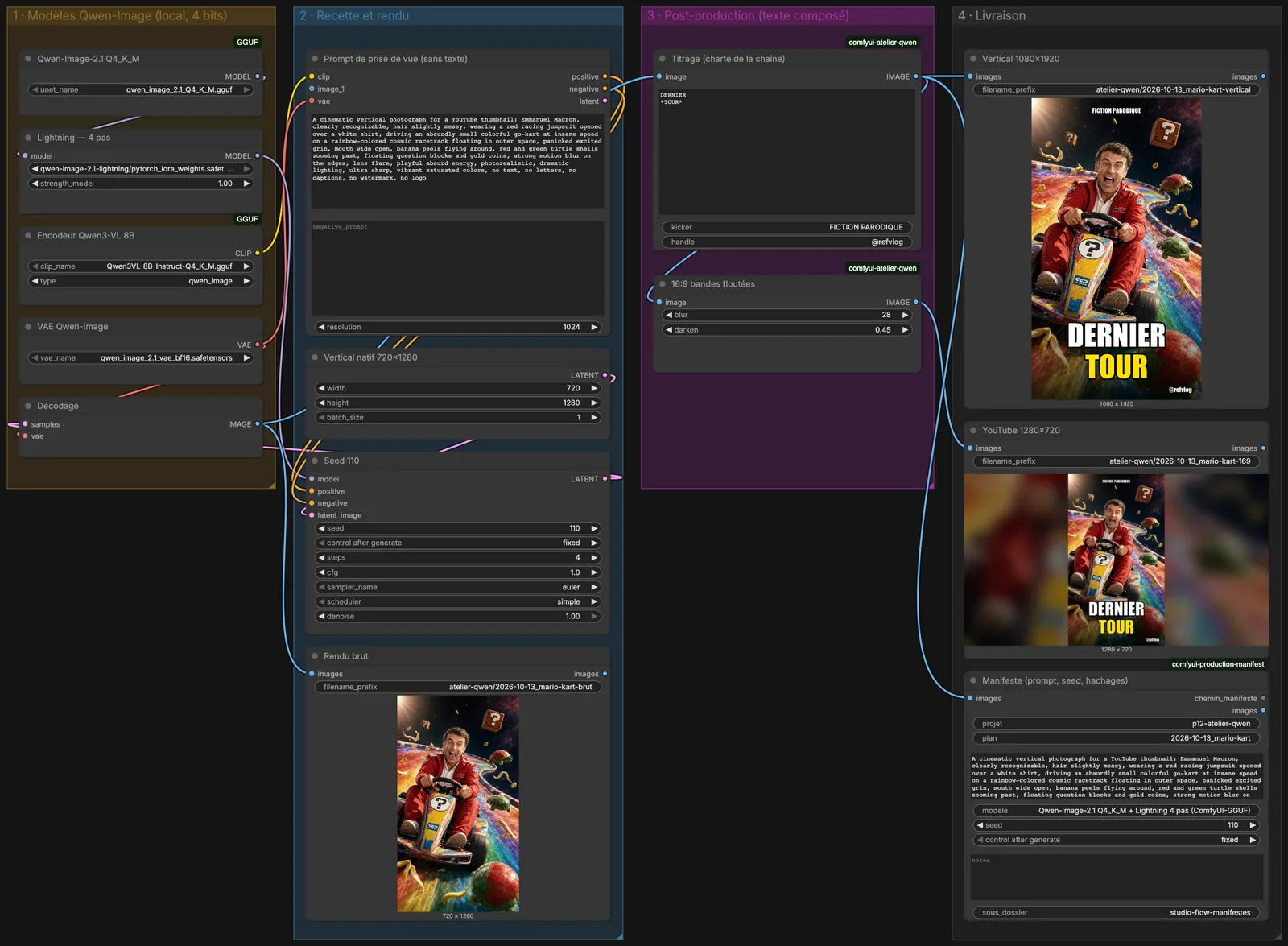 Le workflow ComfyUI : modèles 4 bits, recette et rendu, titrage dans la charte de la chaîne, livraison avec manifeste.