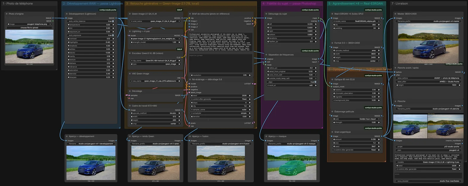 The workflow in ComfyUI: seven groups, from phone photo to master, with previews of every stage.